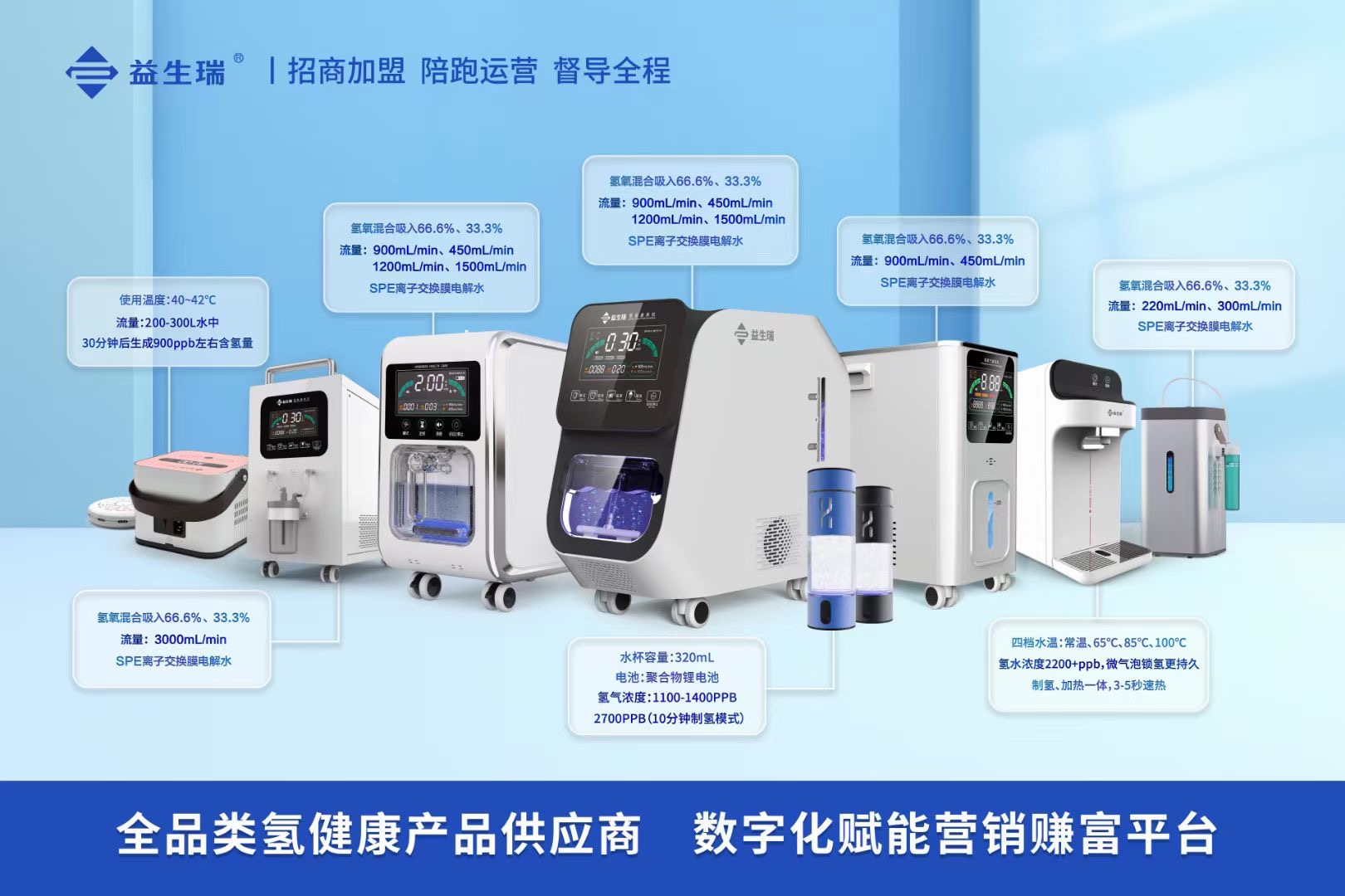 益生瑞氢氧机吸氢机代工厂：值得信赖的合作伙伴